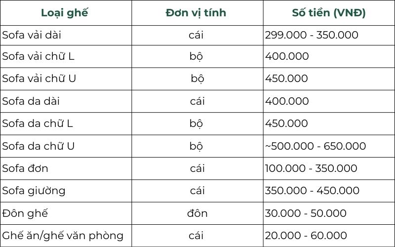 bang-gia-giat-ghe-sofa-ngoi-nha-thanh-pho